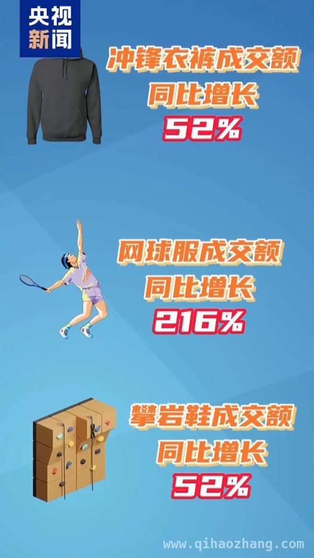 体育消费升温：政策与市场的双向奔赴