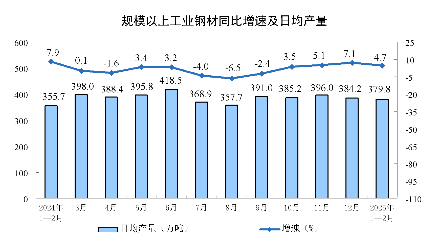 聚焦2025前两月：规模以上工业增加值增长背后的经济密码 2025年1 - 2月工业数据大揭秘，规模以上工业增加值增速可观