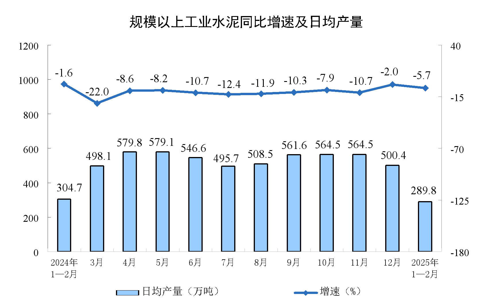 聚焦2025前两月：规模以上工业增加值增长背后的经济密码 2025年1 - 2月工业数据大揭秘，规模以上工业增加值增速可观