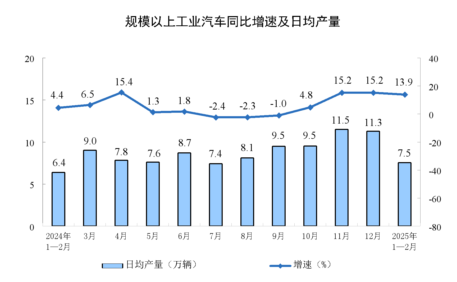 聚焦2025前两月：规模以上工业增加值增长背后的经济密码 2025年1 - 2月工业数据大揭秘，规模以上工业增加值增速可观