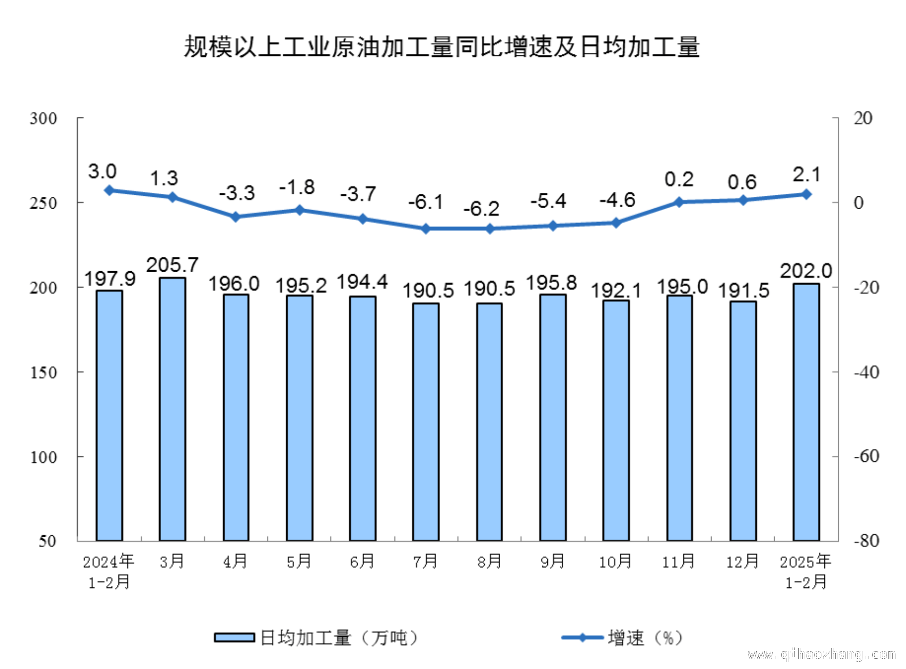 聚焦2025前两月：规模以上工业增加值增长背后的经济密码 2025年1 - 2月工业数据大揭秘，规模以上工业增加值增速可观