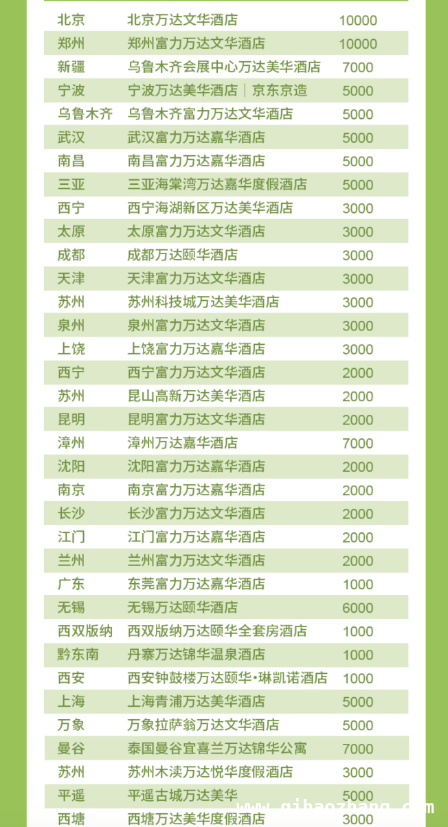 别再犹豫！万达酒店超值房券助你畅享旅行！，万达酒店促销狂欢，0元入住不是梦！