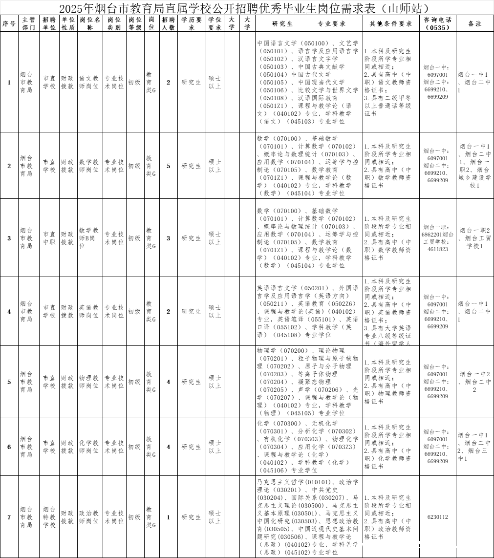 别错过！2025烟台教育直属校山师站招聘详情大揭秘 2025烟台教育局直属校山师站招聘来袭，岗位多多等你来！