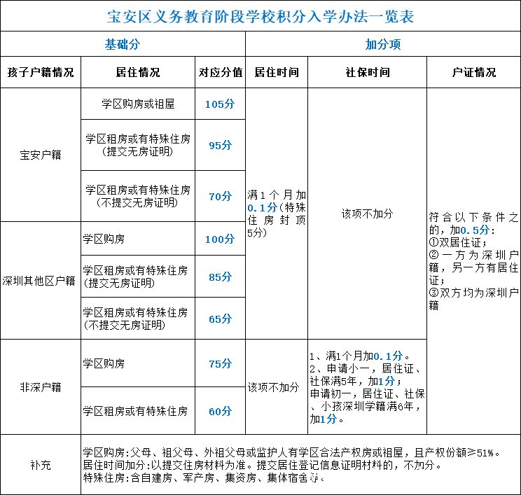 孩子在深读书不用愁，深户帮你解烦忧，深户福利多到爆，你还不赶紧申请？