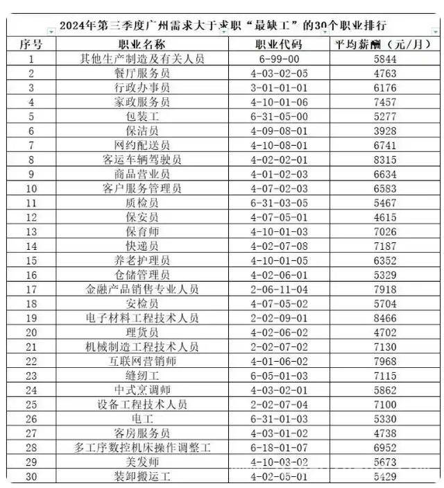 春招季人才大战：广东“抢人”背后的产业野心