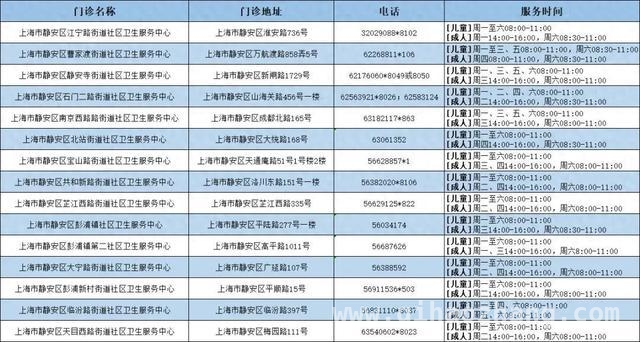 权威发布：静安区各类预防接种门诊信息大揭秘 速看！静安区预防接种门诊信息全梳理