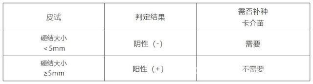 权威发布：静安区各类预防接种门诊信息大揭秘 速看！静安区预防接种门诊信息全梳理
