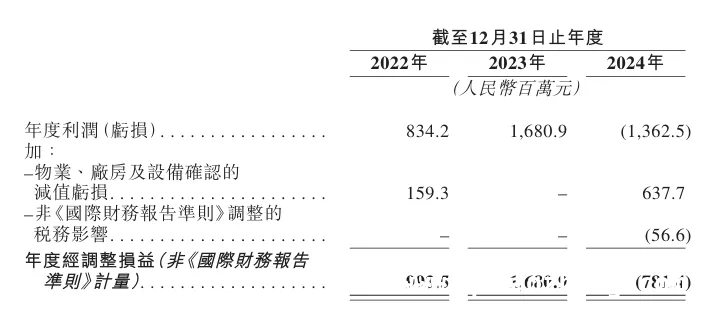 中润光能IPO背后：海外布局与产业供应链风险并存，中润光能：业务版图扩张，融资助力海外生产与新品研发