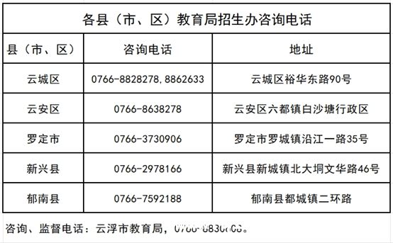 聚焦云浮2025中考报名，重要事项不容错过！ 云浮2025中考报名启动，报考条件和流程全解析