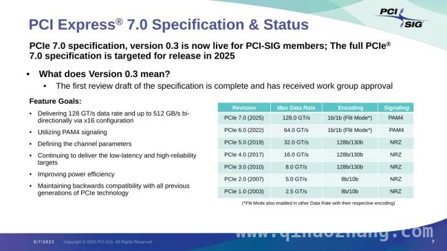 重磅！PCI Express 7.0规范0.9版草案出炉，性能大提升！