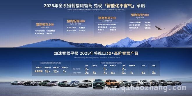 3月18日奇瑞发布猎鹰智驾，2025年全系车型高阶智驾标配！ 奇瑞15年技术积淀，猎鹰智驾如何定义安全新高度？