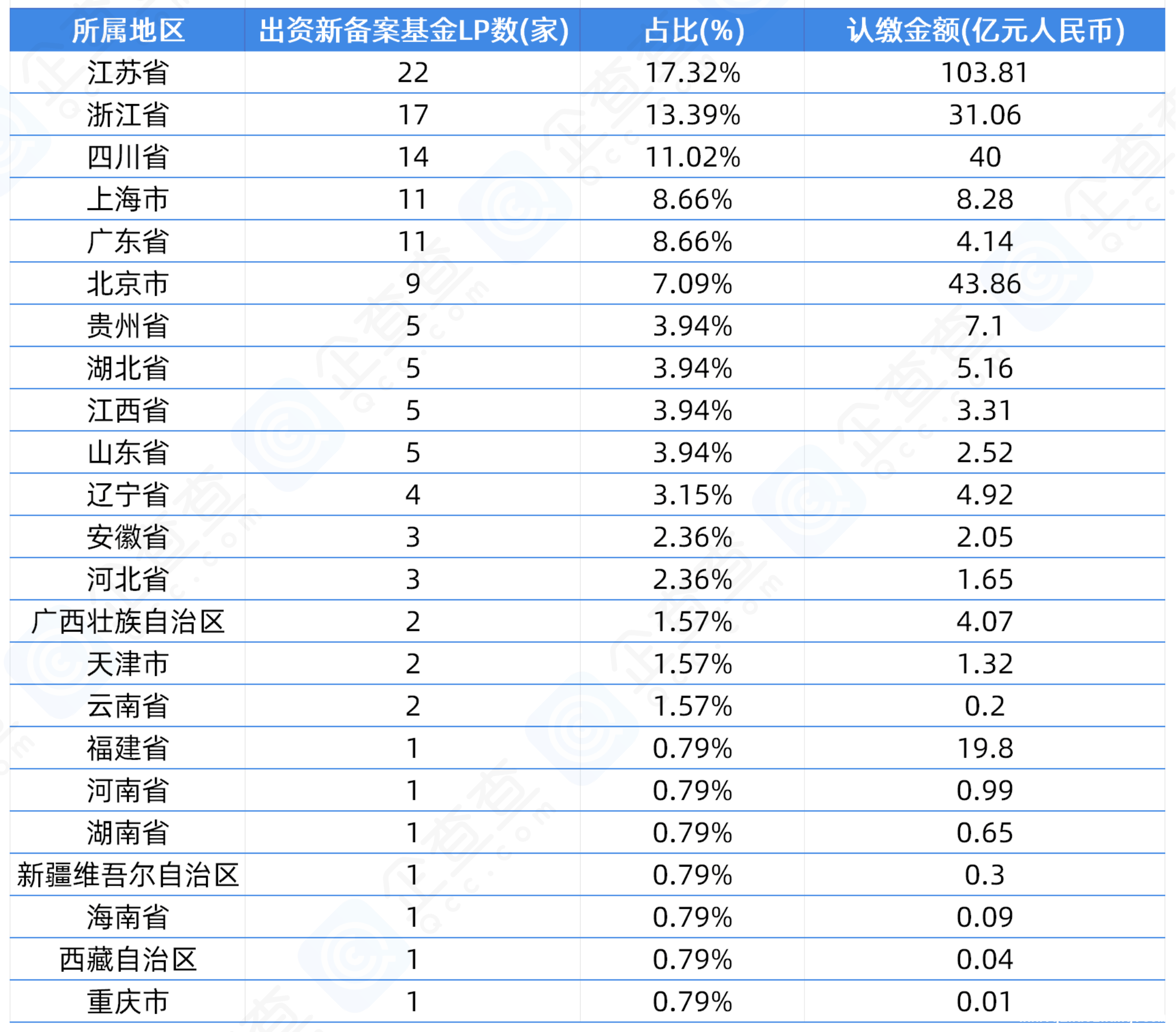 新备案私募基金：地区分布与资金认缴情况剖析，上周私募基金备案：哪些地区表现突出？