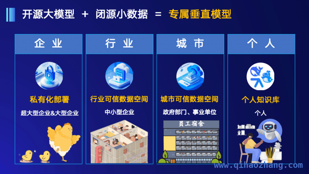 “AI进化论”活动亮点多，每日互动大模型应用成焦点