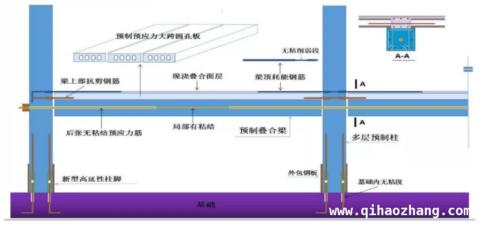 上海闵行项目筏板浇筑收官，主体结构施工全面起航