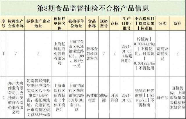上海公布食品安全抽检结果，消费者可举报不合格食品