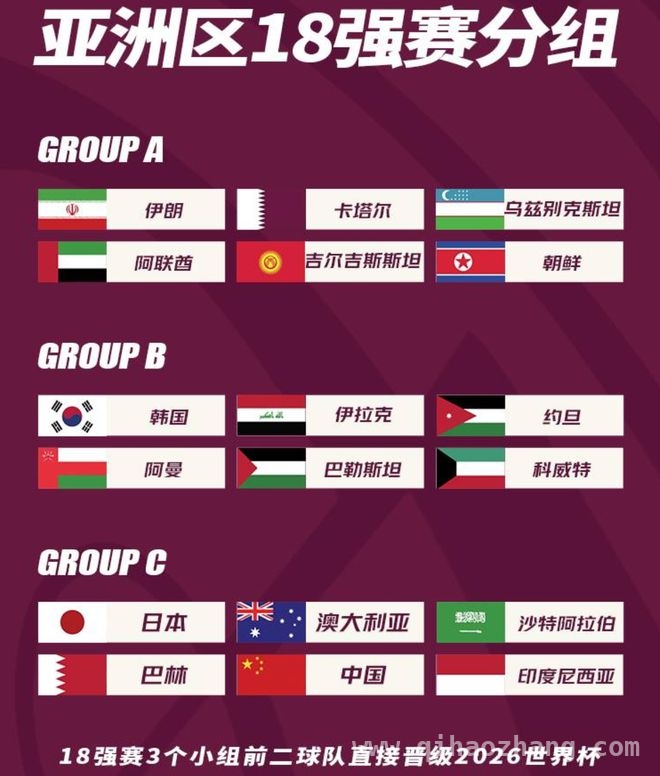 2026世界杯亚洲区名额大增，传统强队晋级轻松，国足出线在望？，扩军后的2026世界杯，亚洲强队争雄，国足冲击直通名额！