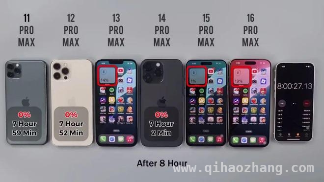 深度评测：历代iPhone超大杯续航实力排名