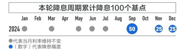 3月20日美联储利率维稳，美股黄金加密货币齐异动！