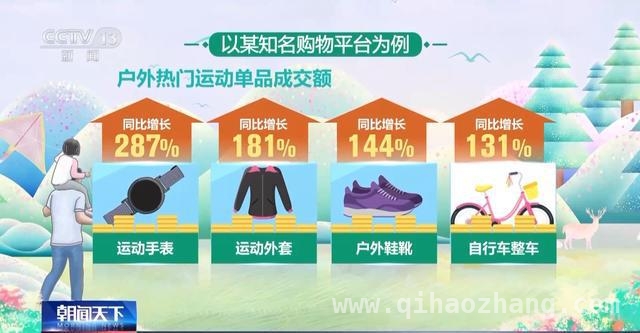 春分露营热，“春日经济”火力全开，春日户外游成风尚，装备市场与科研创新共舞