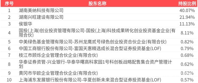 华曙高科2024年年报出炉，多项指标现颓势