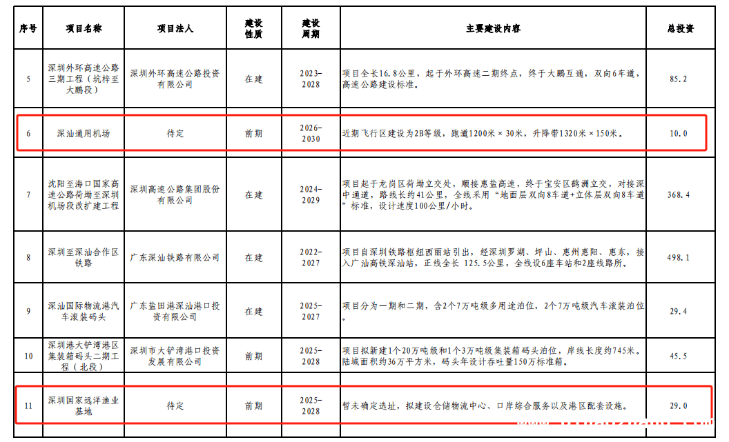 三天四场！深圳携2000亿项目激发民间投资活力，深圳2000亿项目推介会：赋能民营经济高质量发展