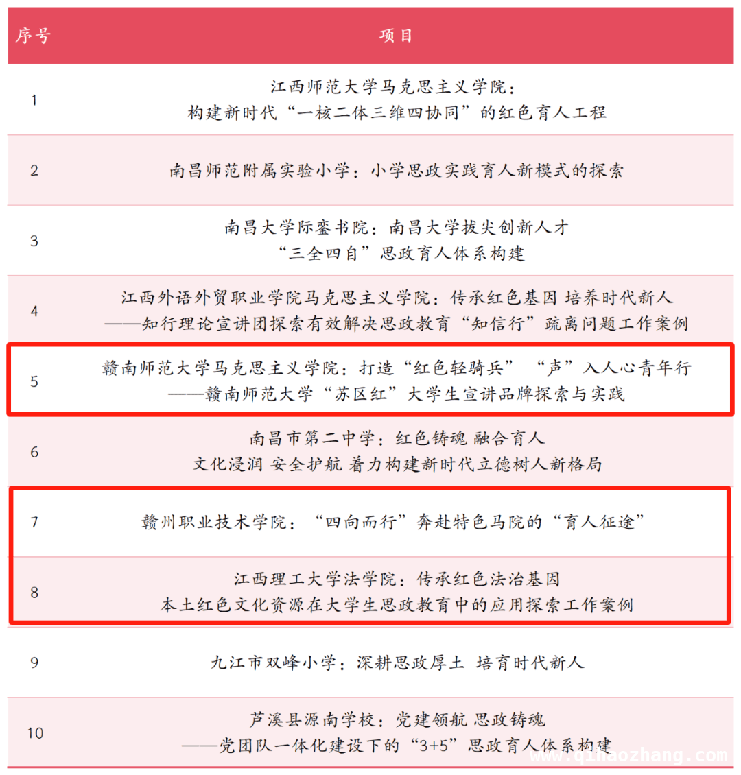 2024江西基层思政工作优秀案例揭晓，赣州学校闪耀其中，江西发布基层思政优秀案例，赣州三校入选！
