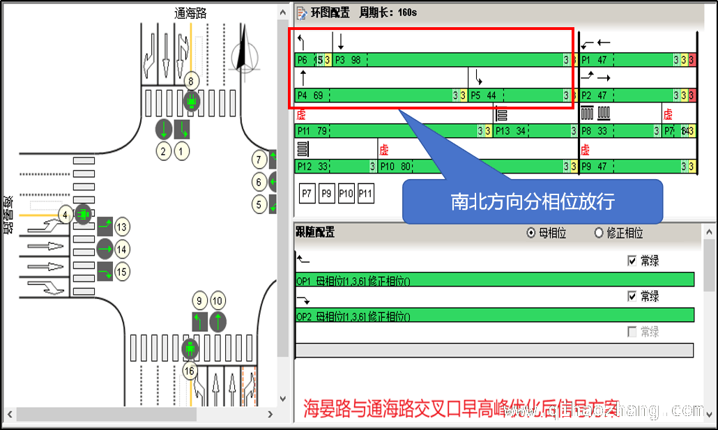 通海路绿波二次优化，让城市交通“快起来”