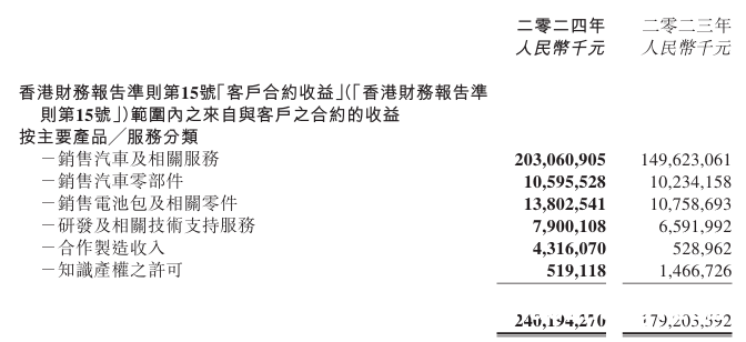 吉利汽车2024财报亮眼，多项指标创新高，吉利汽车2024年成绩斐然，销量与盈利齐飞