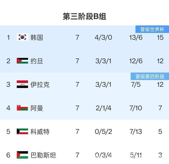 3月21日世预赛亚洲区18强赛：多组战局风云变幻，国足仍有希望，亚洲区世预赛18强赛新动态：垫底队濒临出局，国足机会犹存