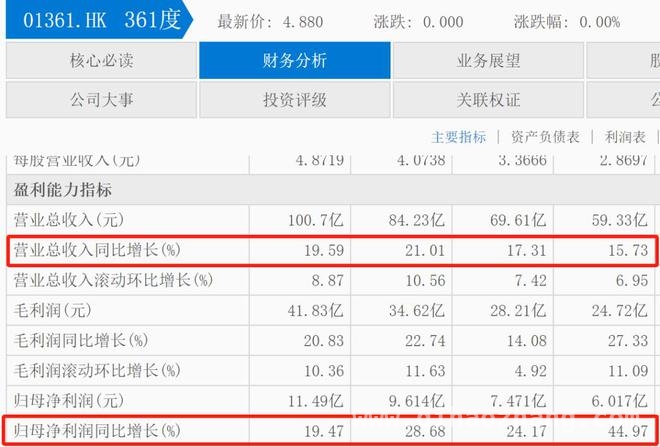 361度和360：名字相似，AI发展却大相径庭 运动品牌361度与科技公司360：AI布局下的冰火两重天