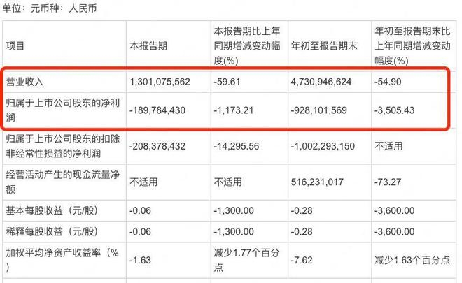 红橡墅2024开盘，深陷困境的北辰实业能否借势翻身？ 北五环红橡墅重出江湖，北辰实业高管动荡业绩堪忧