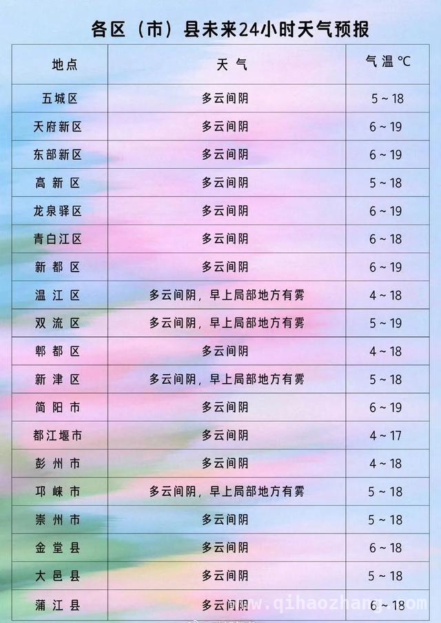 享受春光别大意，成都气温波动大，快来看预报！ 成都春日气温过山车：升温快，降温猛，注意温差！