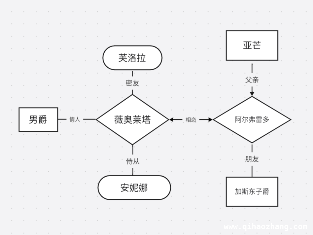 威尔第歌剧〈茶花女〉：跨越时空的爱情悲剧盛宴