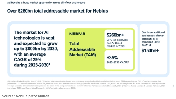 Nebius：高速成长的AI公司，能否打破盈利困局？