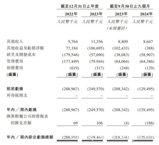 维昇药业登陆港交所，多领域布局能否扭转亏损局面？ 维昇药业港交所首秀，股价表现与募资用途揭秘