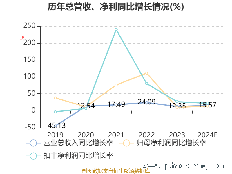解析市盈率、市净率、市销率，开启投资新视野