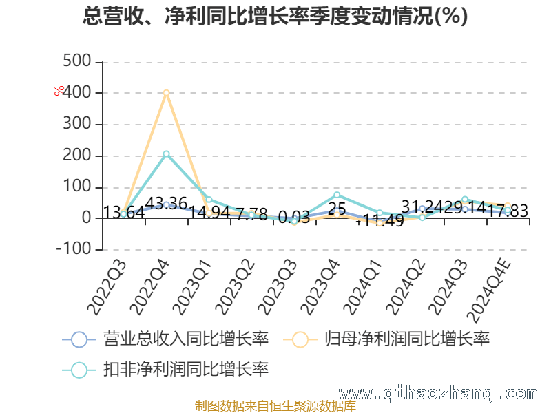 解析市盈率、市净率、市销率，开启投资新视野