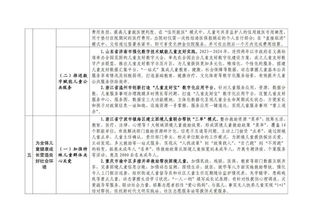 聚焦儿童友好城市：三部门公布建设经验举措，儿童友好城市建设新动态：经验举措发布助力城市发展