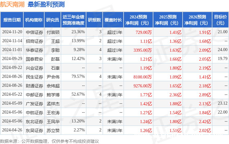 航天南湖：订单充足，多项业务布局开启新征程，聚焦航天南湖：机构调研透露公司业务新动向