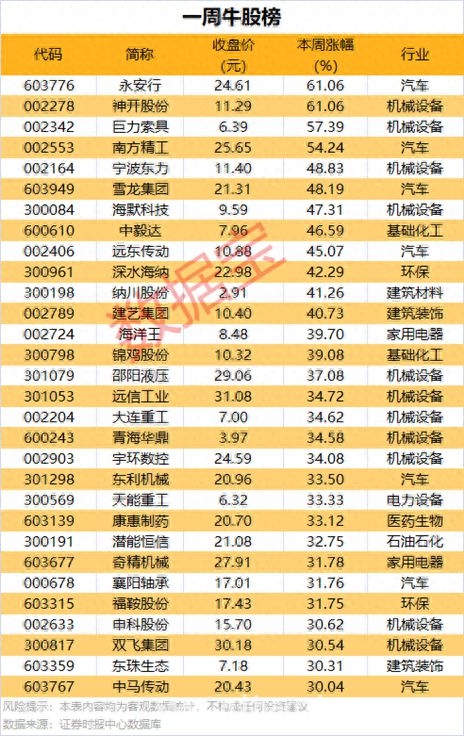A股震荡调整，深海科技等概念成亮点，今日A股市场震荡，多概念板块逆势上扬