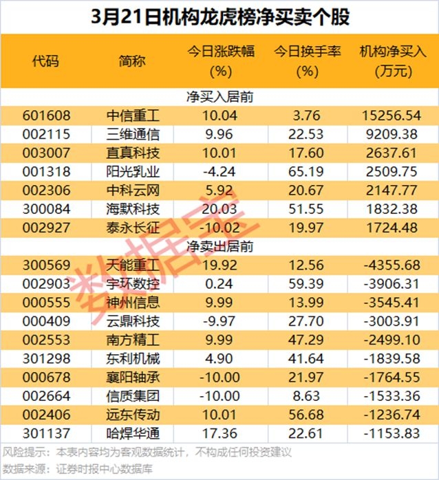A股震荡调整，深海科技等概念成亮点，今日A股市场震荡，多概念板块逆势上扬