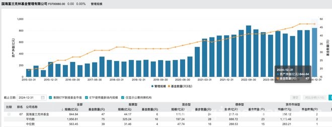 国海富兰克林基金董事长更迭，行业格局或受影响，老牌合资公募迎重大人事变动，新董事长走马上任