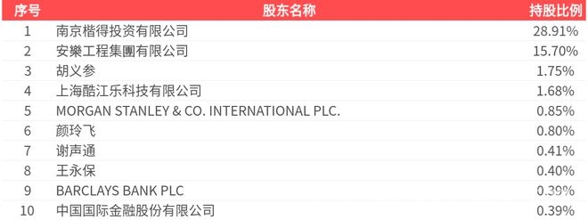 2024年佳力图年报发布，股东与研发投入情况受关注，佳力图2024年年报出炉，多项财务指标呈现新态势