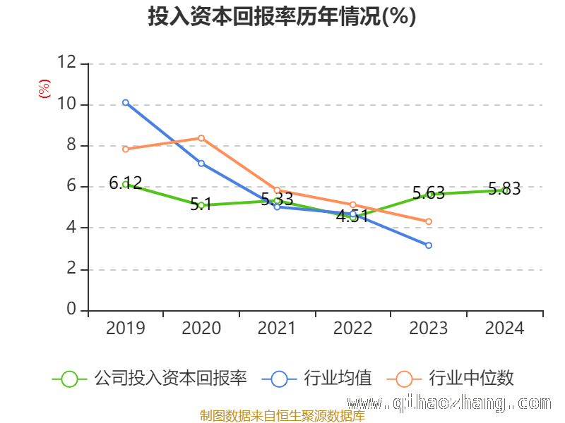 中原环保多项财务指标曝光，发展态势几何？，深度剖析中原环保：从财务指标看未来走向