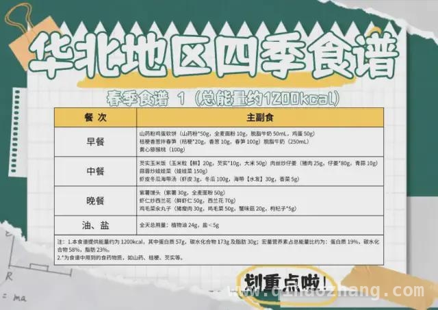 国家号召减肥，大学生积极响应！高校减脂餐来袭