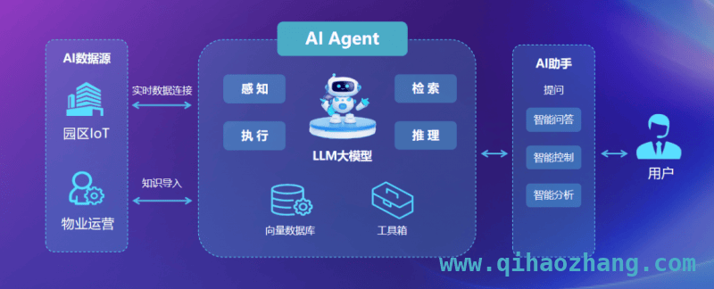 2025达实智能重磅发布V7平台，AI赋能园区数字化变革 达实智能V7平台发布，“AI+物联网”打造智慧园区标杆