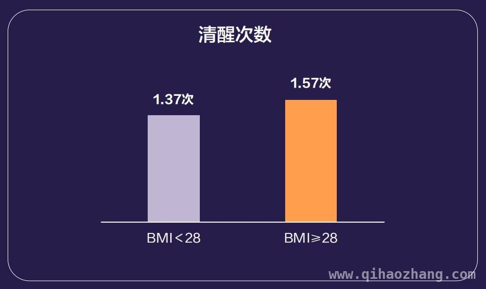 睡眠健康成优先之选，国民睡眠现状亟待改善！