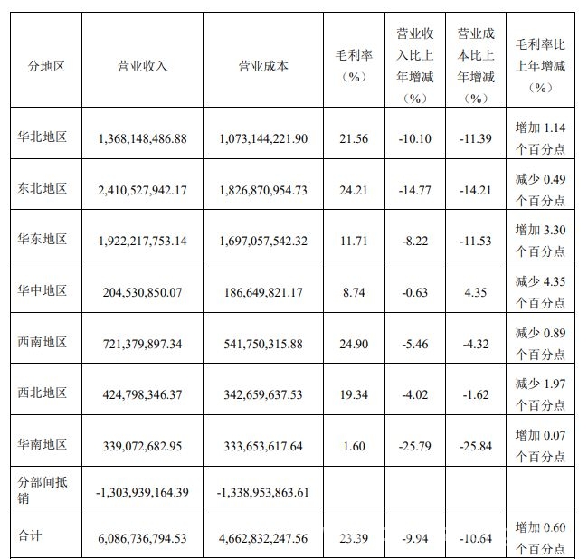 研发投入降低，桃李面包“二十八岁”挑战重重！，曾经风光无限的桃李面包，2024年为何陷入业绩困境？