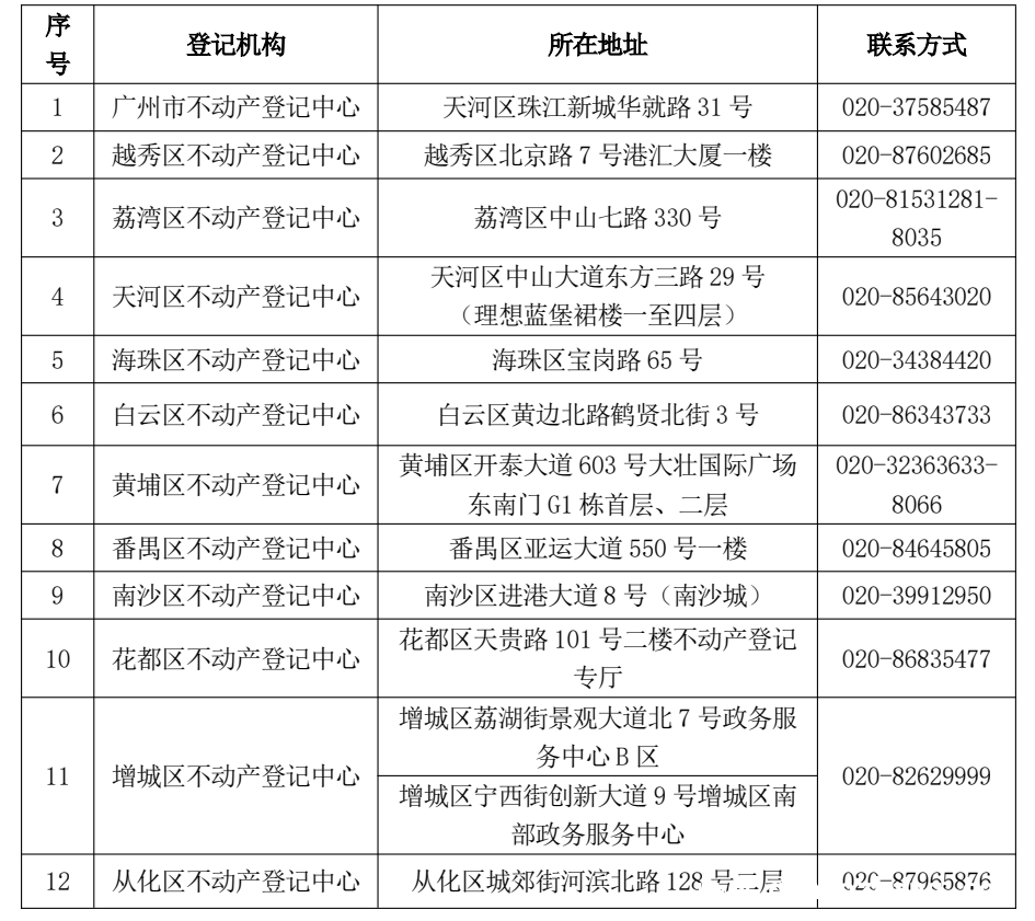 广州不动产登记便民服务点揭牌，港澳居民置业更轻松，广州新举措：为港澳居民不动产登记带来便捷新风尚