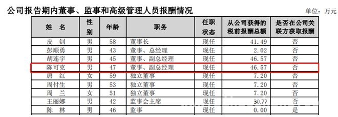 48岁陈可克辞去湖南投资要职，背后原因几何？